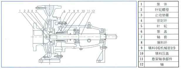 单级离心泵,开云app官方在线入口-开云(中国)