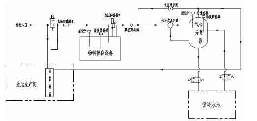 开云app官方在线入口-开云(中国),佛山水泵厂,水环真空泵,开云app官方在线入口-开云(中国)厂